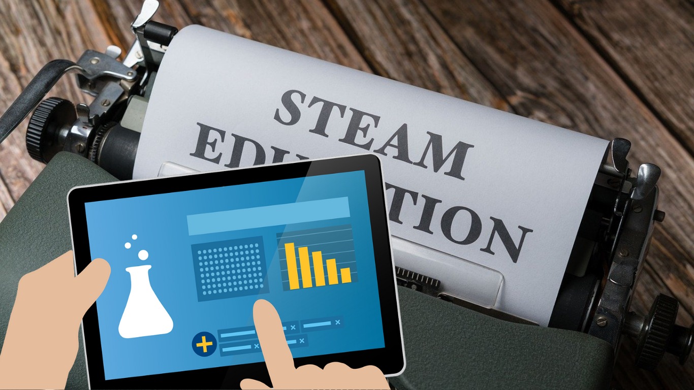 Source: The Future of Jobs Report 2023 | World Economic Forum (weforum.org)